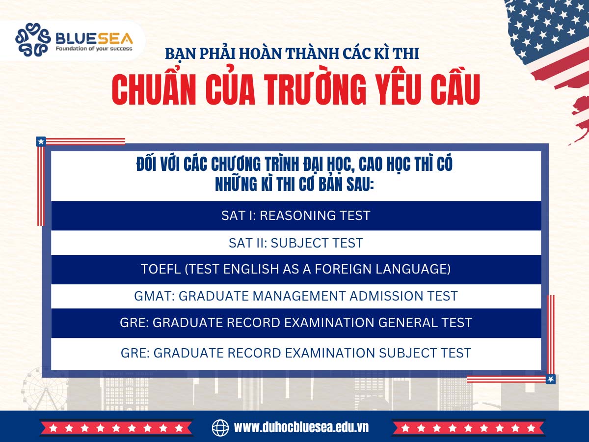 Hoàn thành các kỳ thi chuẩn hóa theo yêu cầu của từng chương trình đại học Mỹ