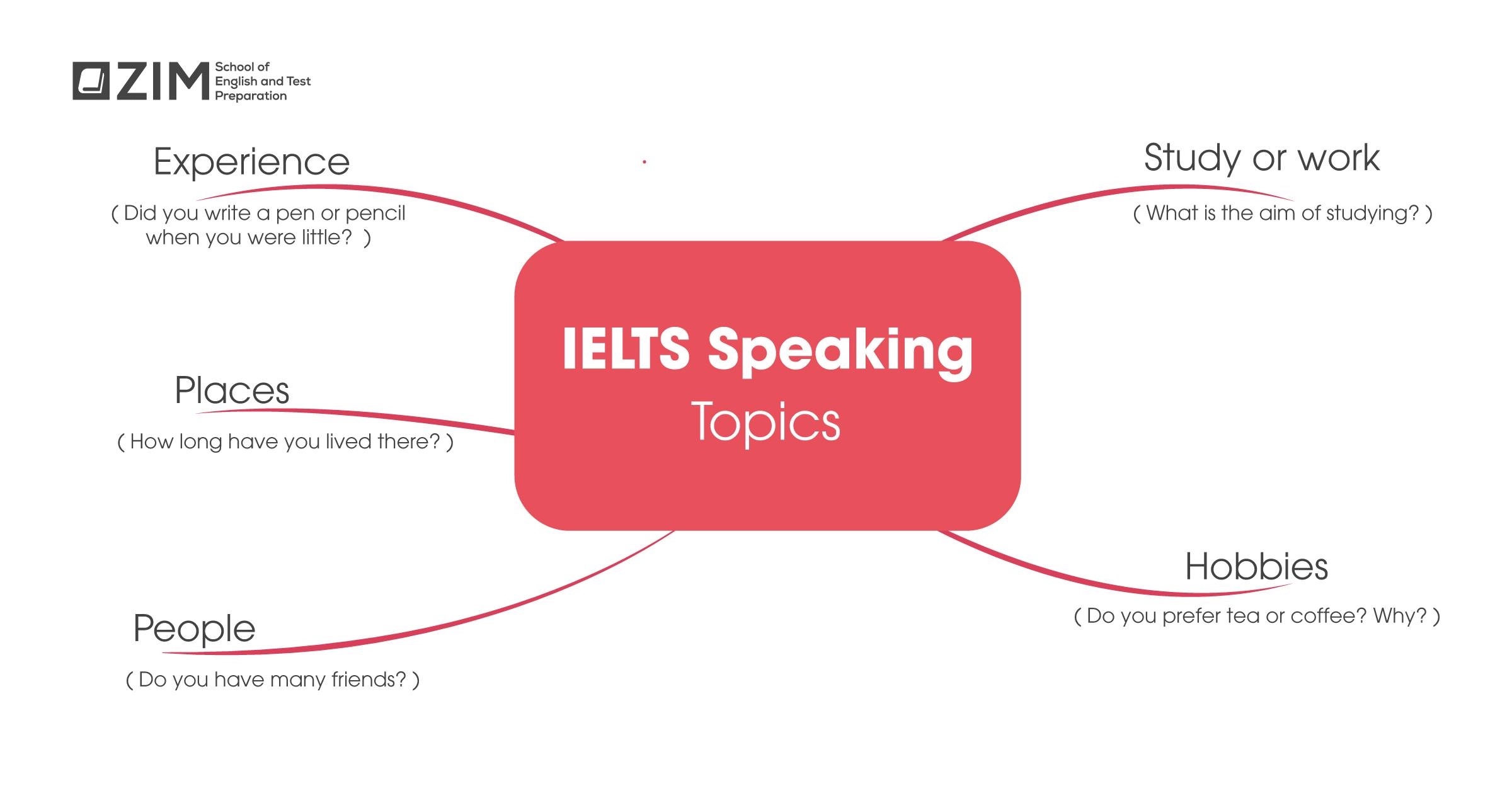 Cấu trúc ba phần speaking