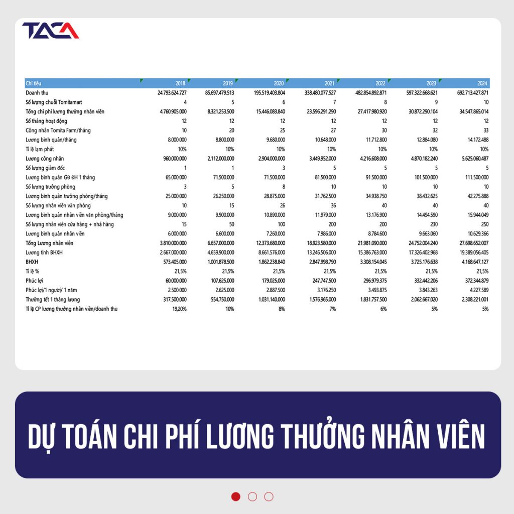 Lập ngân sách du học một năm