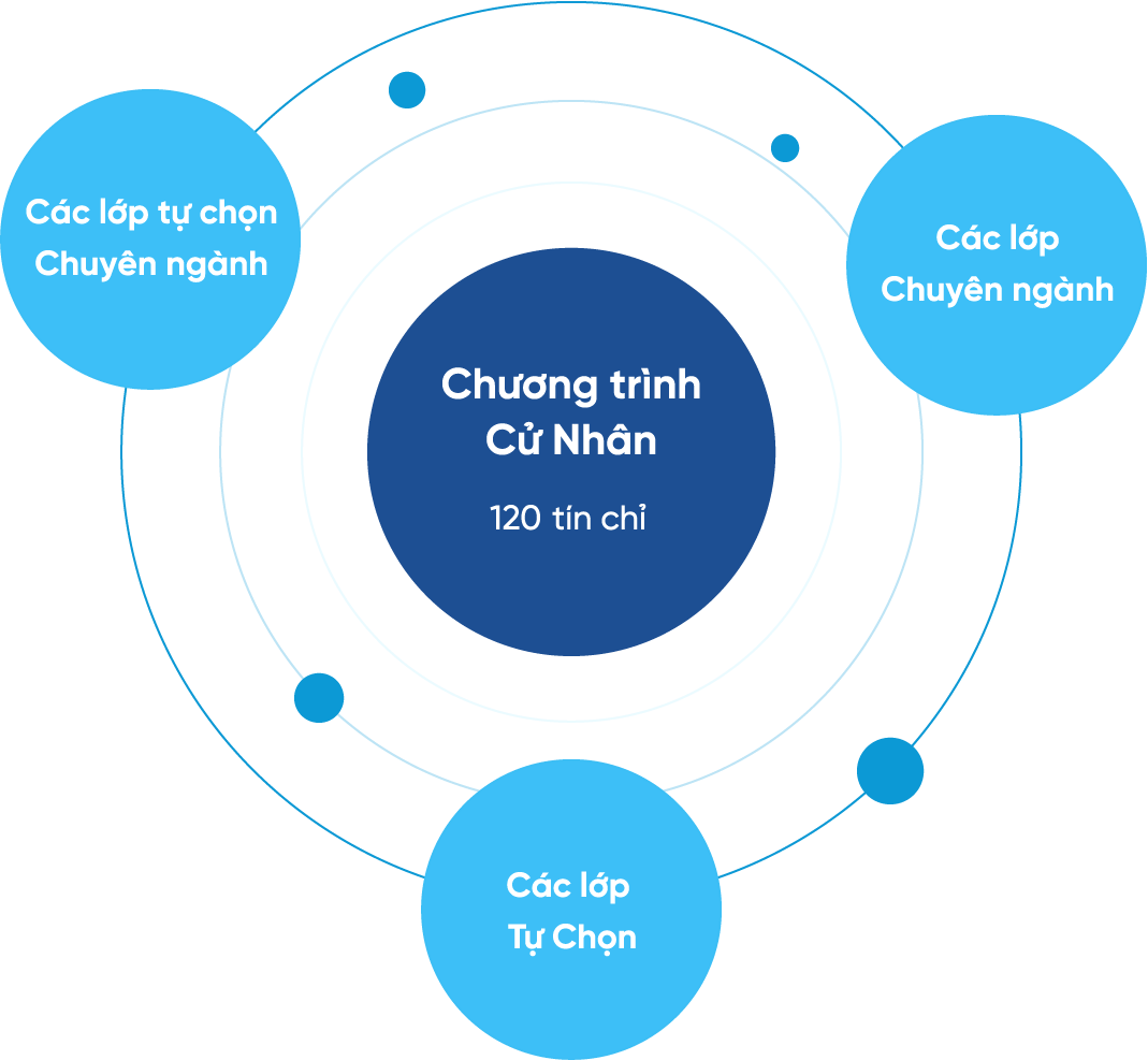 Bản đồ phân bố các trường đại học tại Anh Quốc