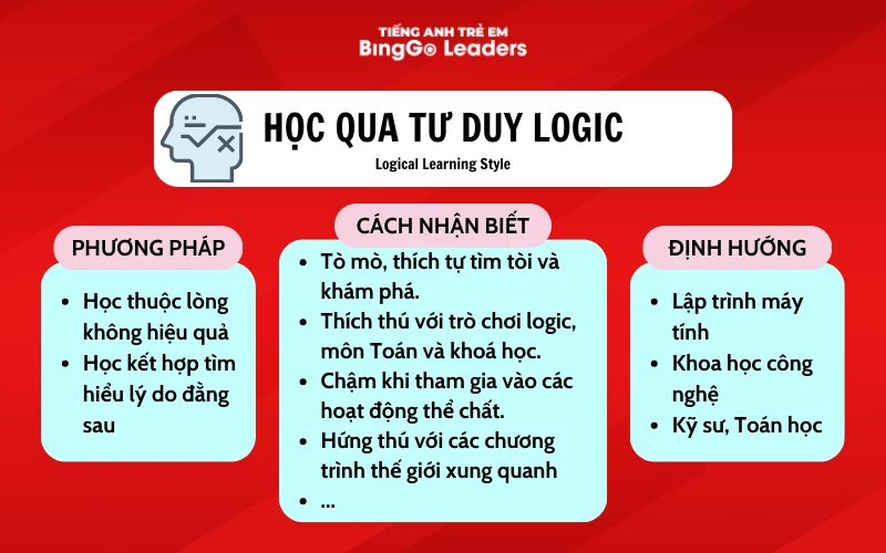 Trẻ học qua tư duy logic