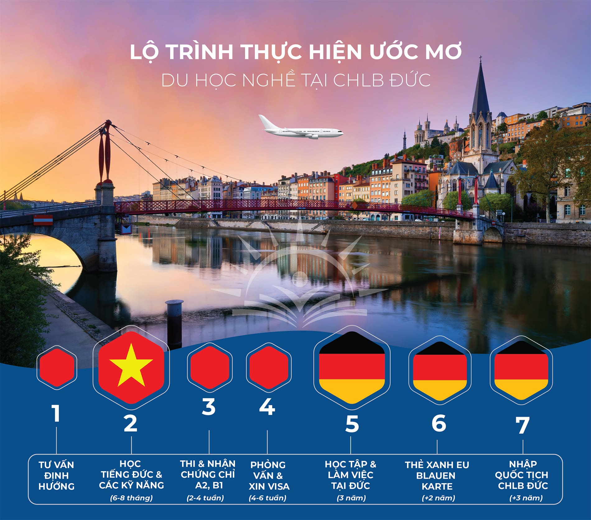 Ảnh về hai lộ trình du học Đức
