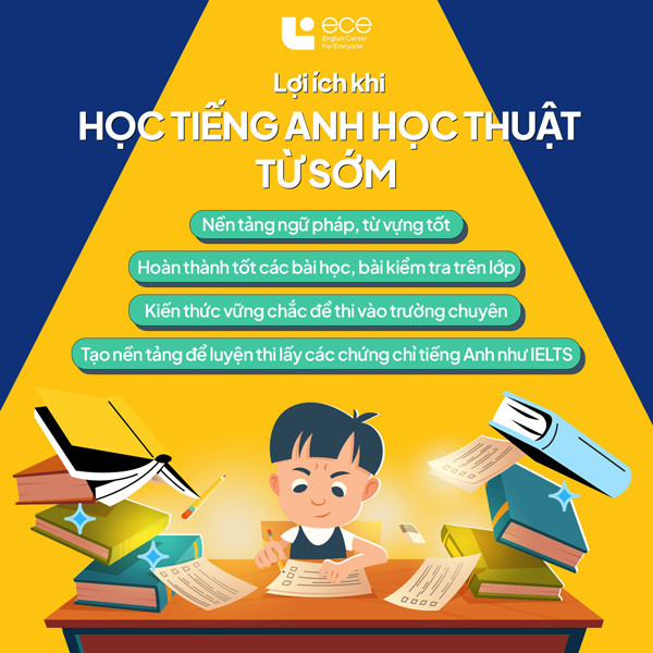 Sự khác nhau giữa học thuật và giao tiếp