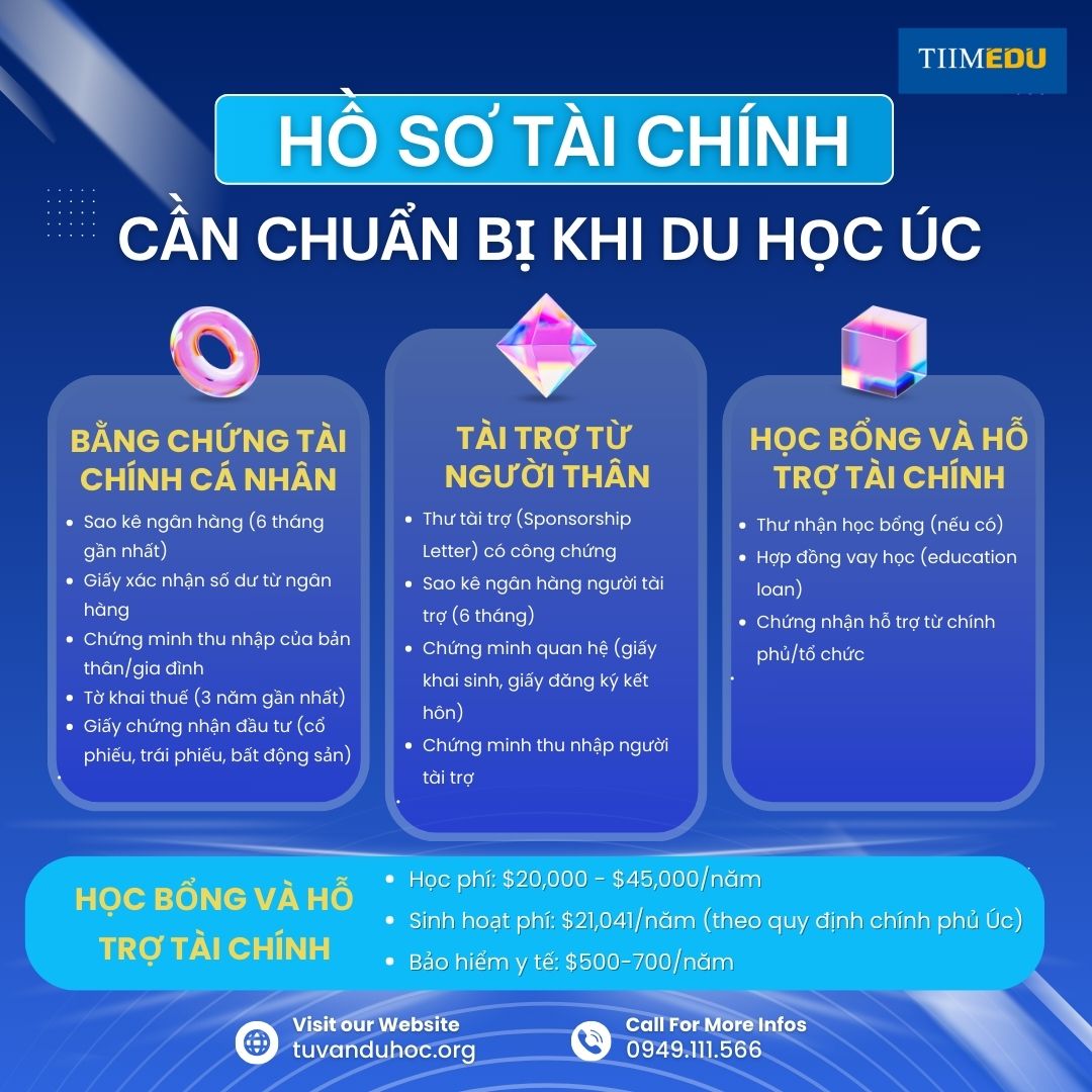 Hồ sơ tài chính du học
