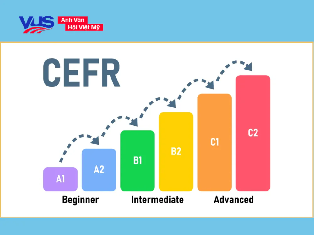 Khung CEFR từ A1-C2