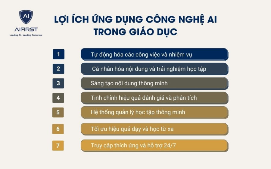 Lợi ích ứng dụng công nghệ AI trong giáo dục