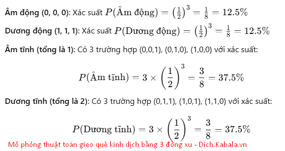 Minh họa mô phỏng thuật toán Kinh Dịch