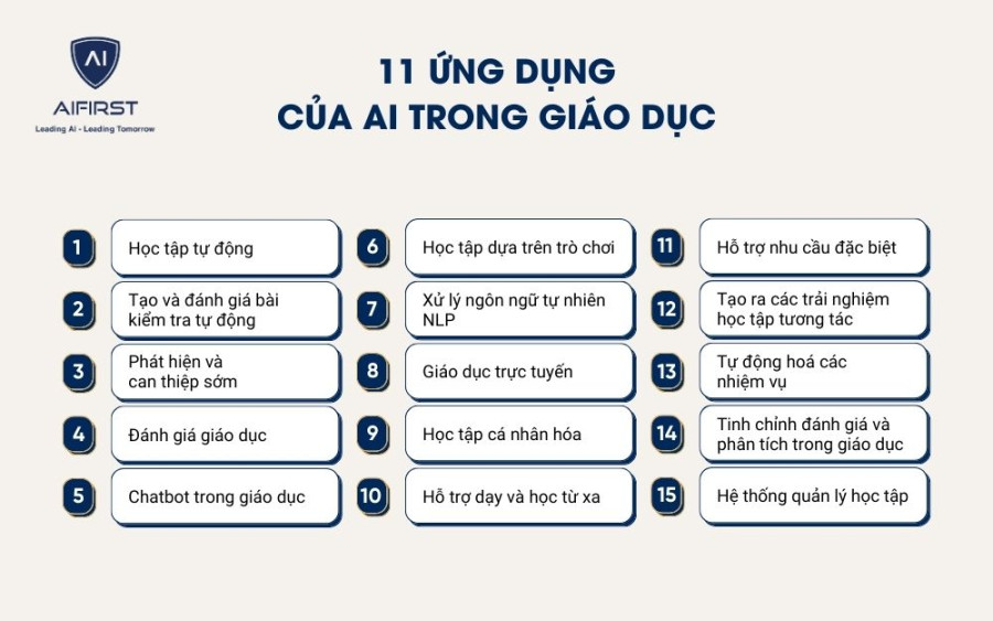 11 ứng dụng của AI trong giáo dục