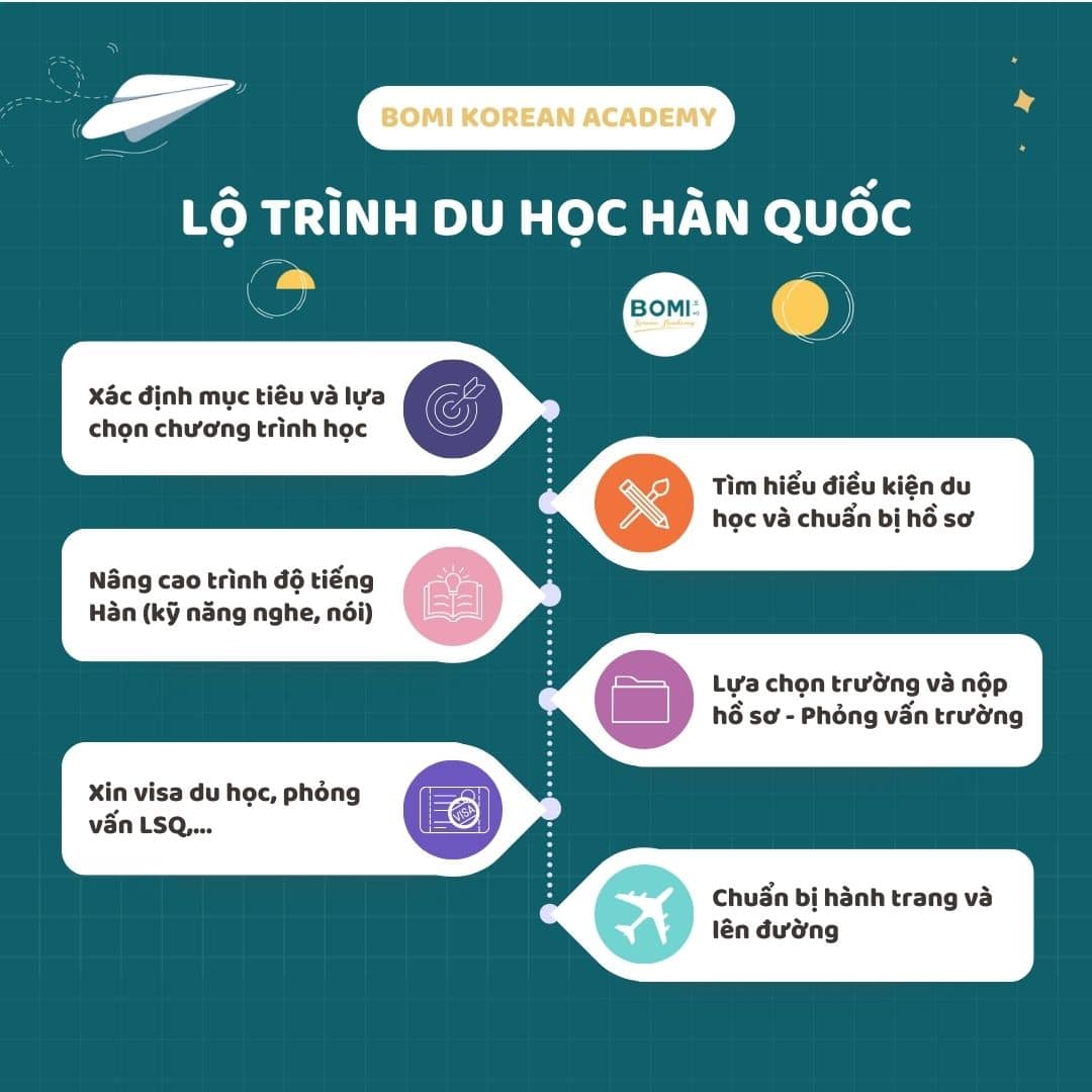 Lộ trình học giao tiếp du học
