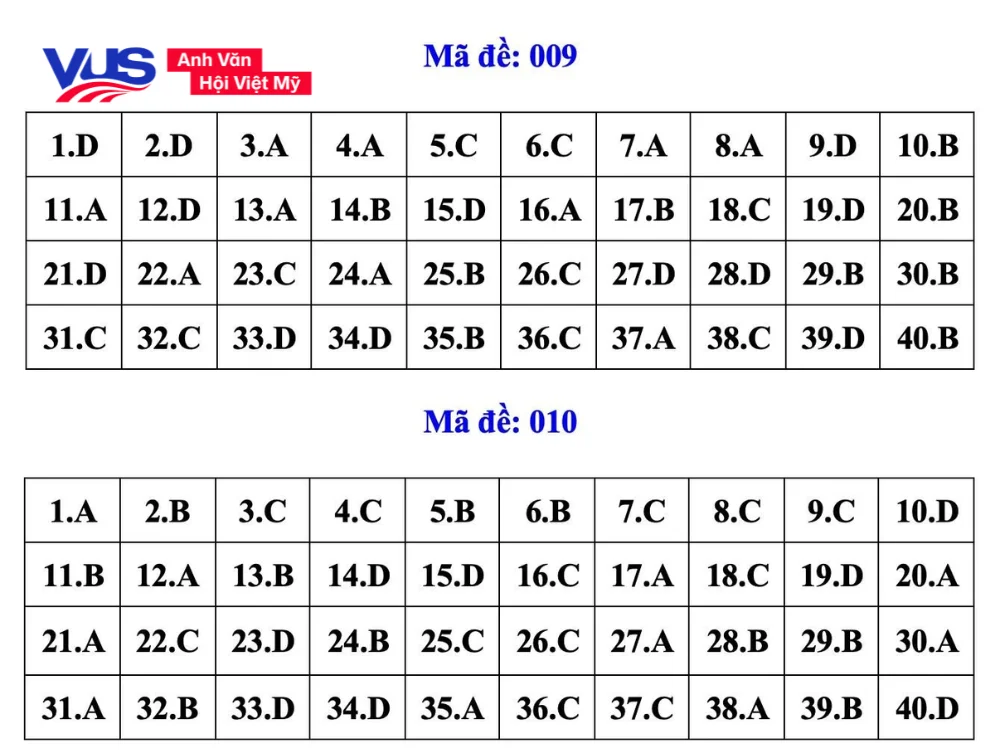 Đáp án đề thi tiếng Anh vào 10 Hà Nội 2026_009 & 010