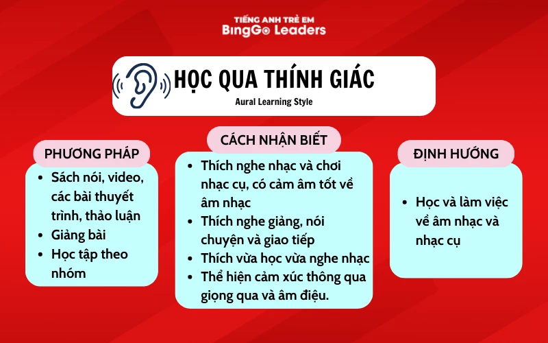 Trẻ học qua thính giác với âm thanh