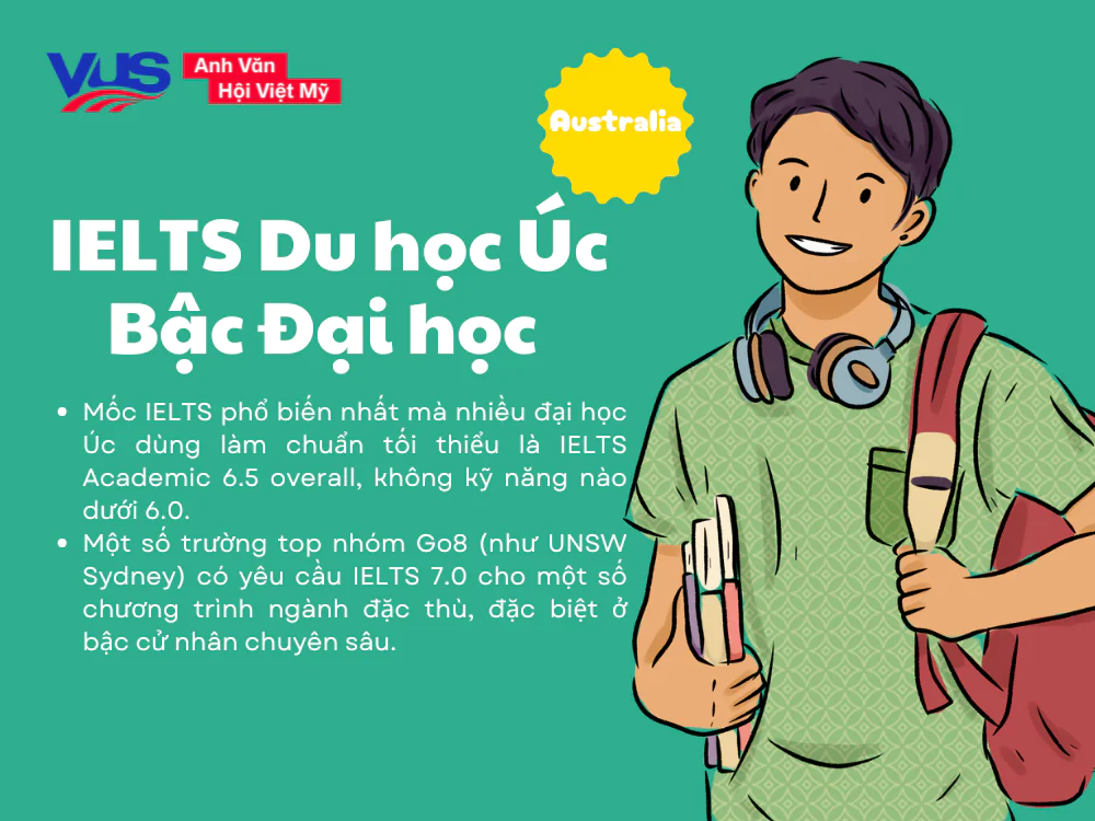 Du học Úc cần IELTS bao nhiêu? Bậc đại học
