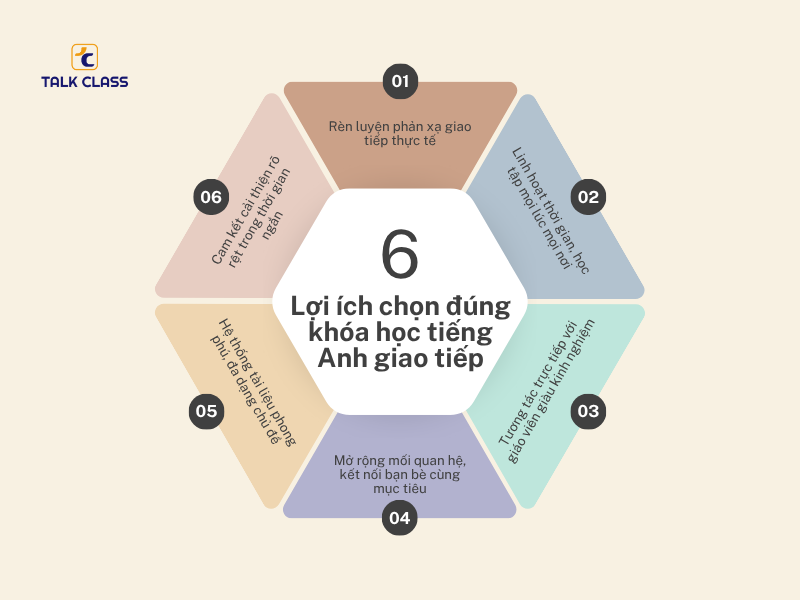 Các lợi ích nổi bật khi chọn đúng lộ trình học tiếng Anh giao tiếp