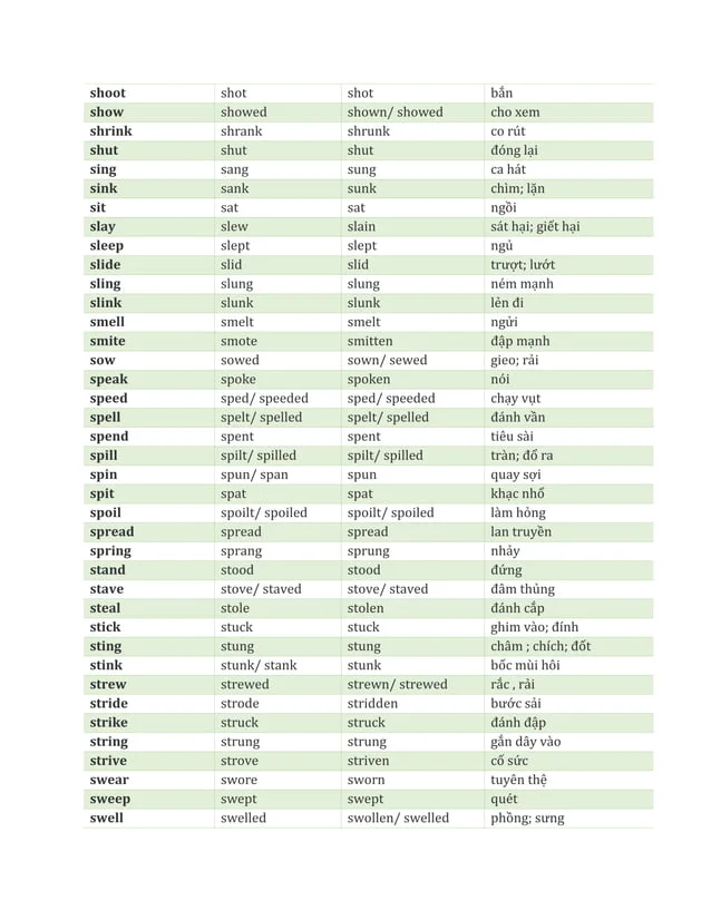 Bảng số nhiều bất quy tắc
