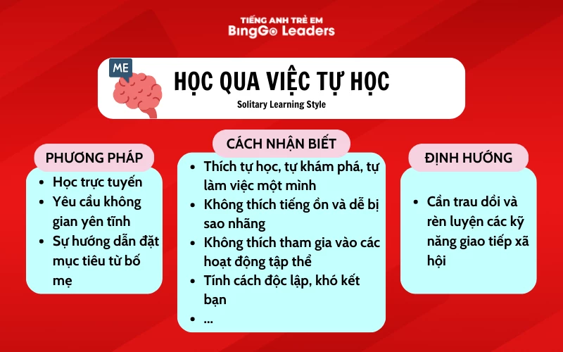 Trẻ học qua việc tự học
