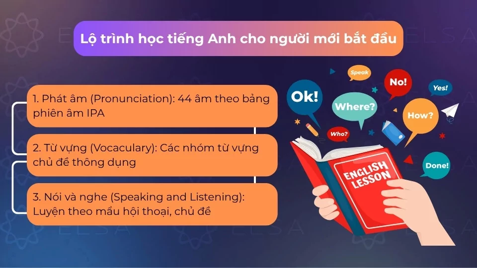 Bí quyết luyện nghe và nói tiếng Anh