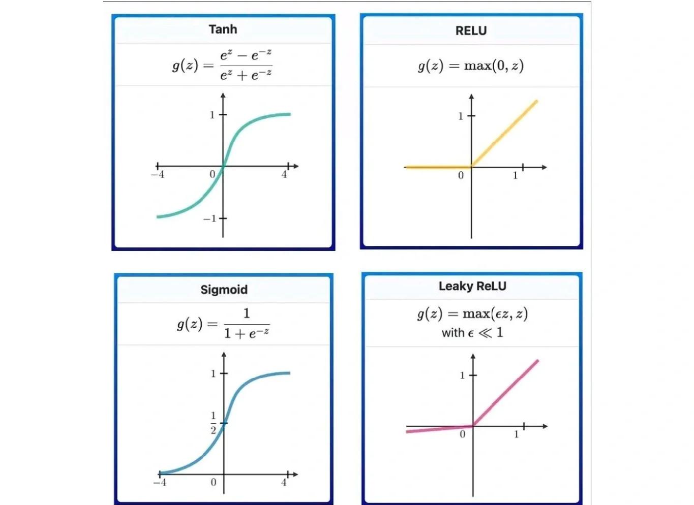 Các bước biến đổi hyperbolic
