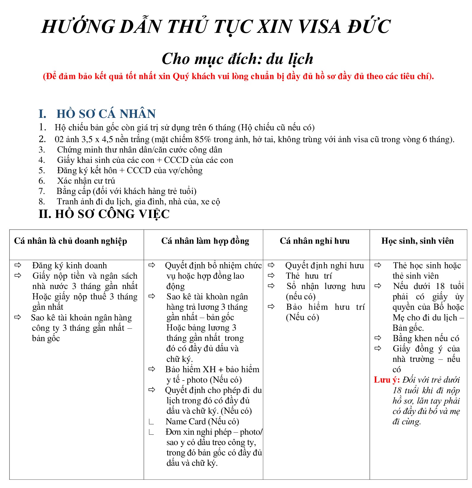 Bộ hồ sơ visa