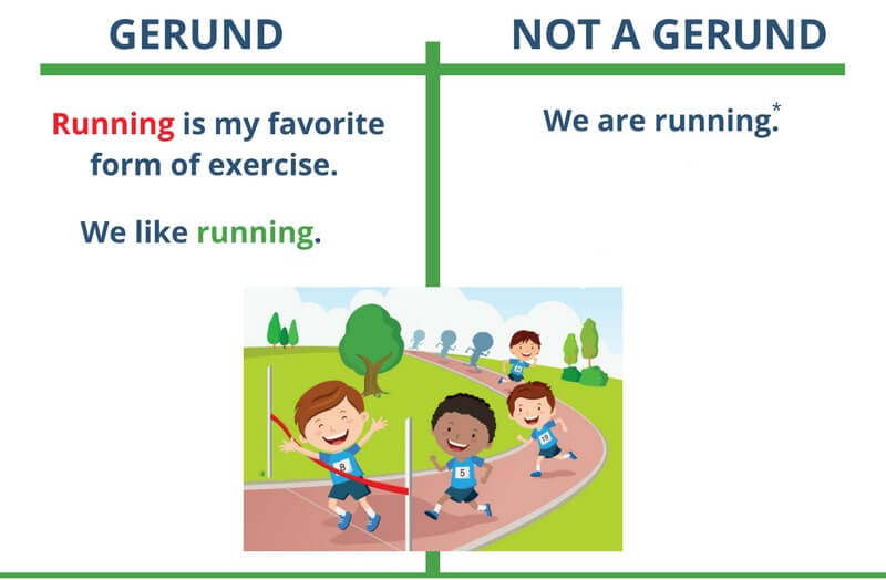Gerund làm chủ ngữ trong câu tiếng Anh