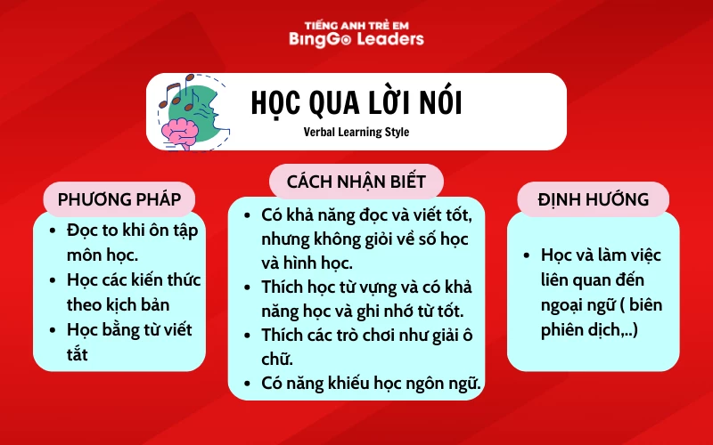 Trẻ học qua lời nói với văn bản