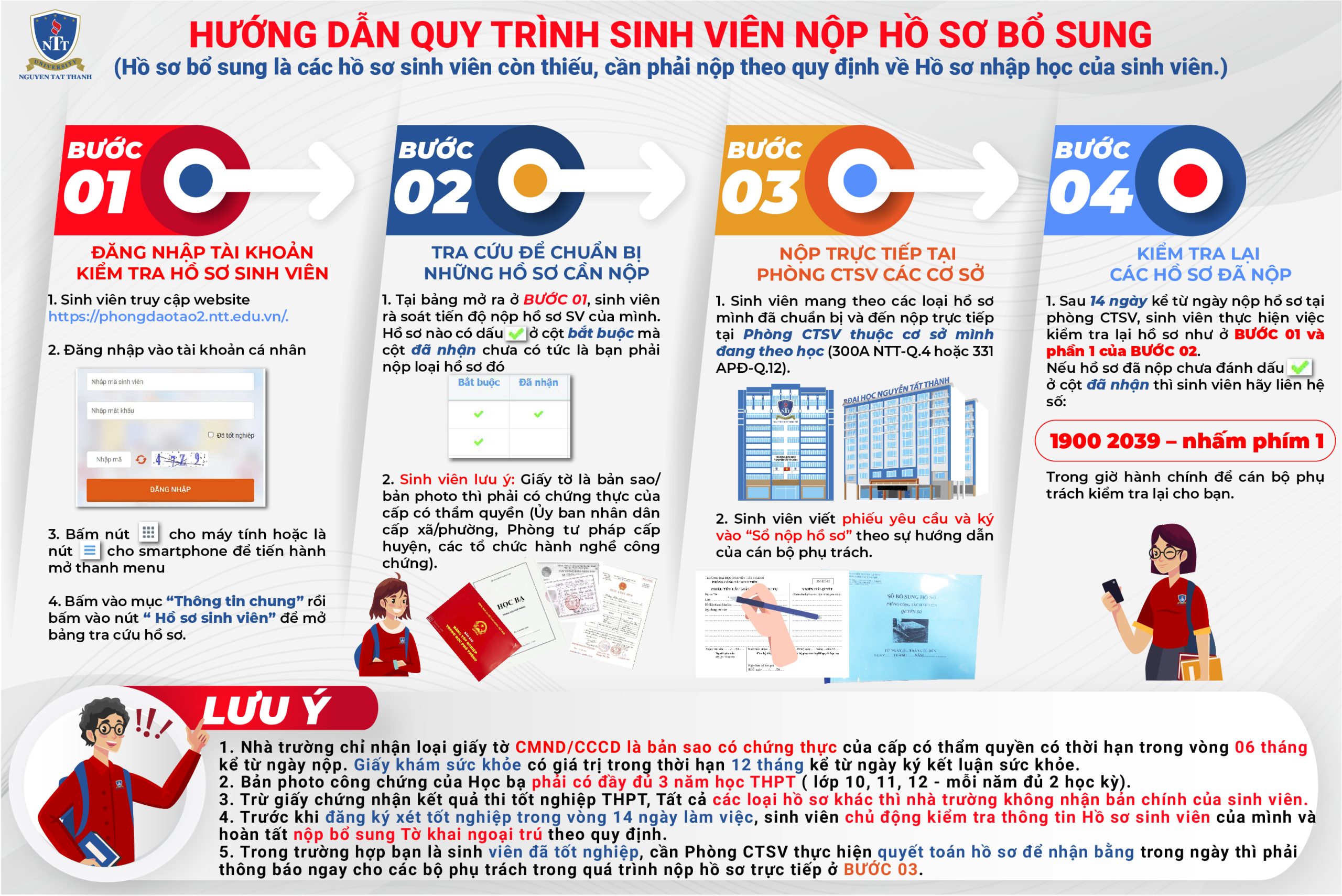 Quy trình nộp hồ sơ