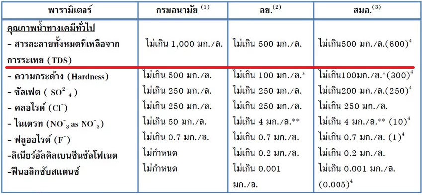 Kế hoạch ôn tập