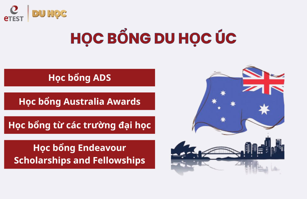 Các chương trình học bổng du học Úc tập trung nhiều vào kết quả học tập vượt trội