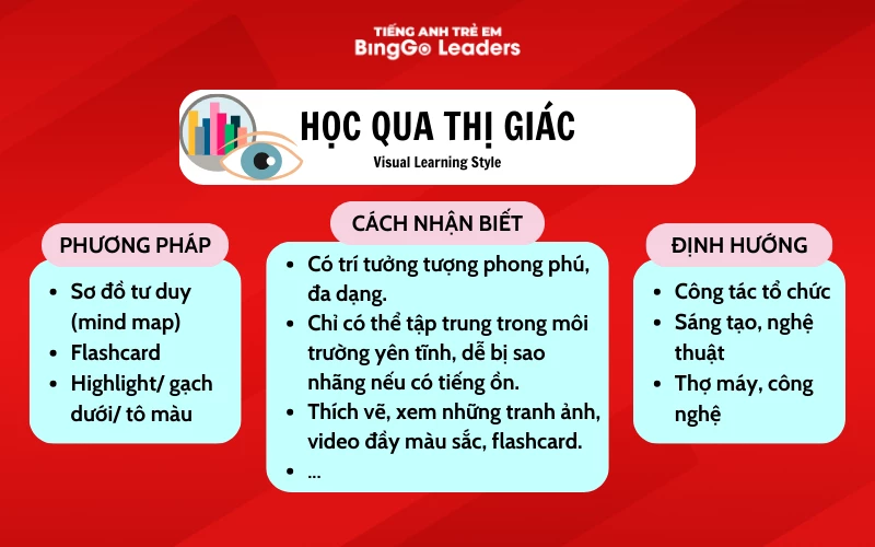 Trẻ học qua thị giác với hình ảnh minh họa