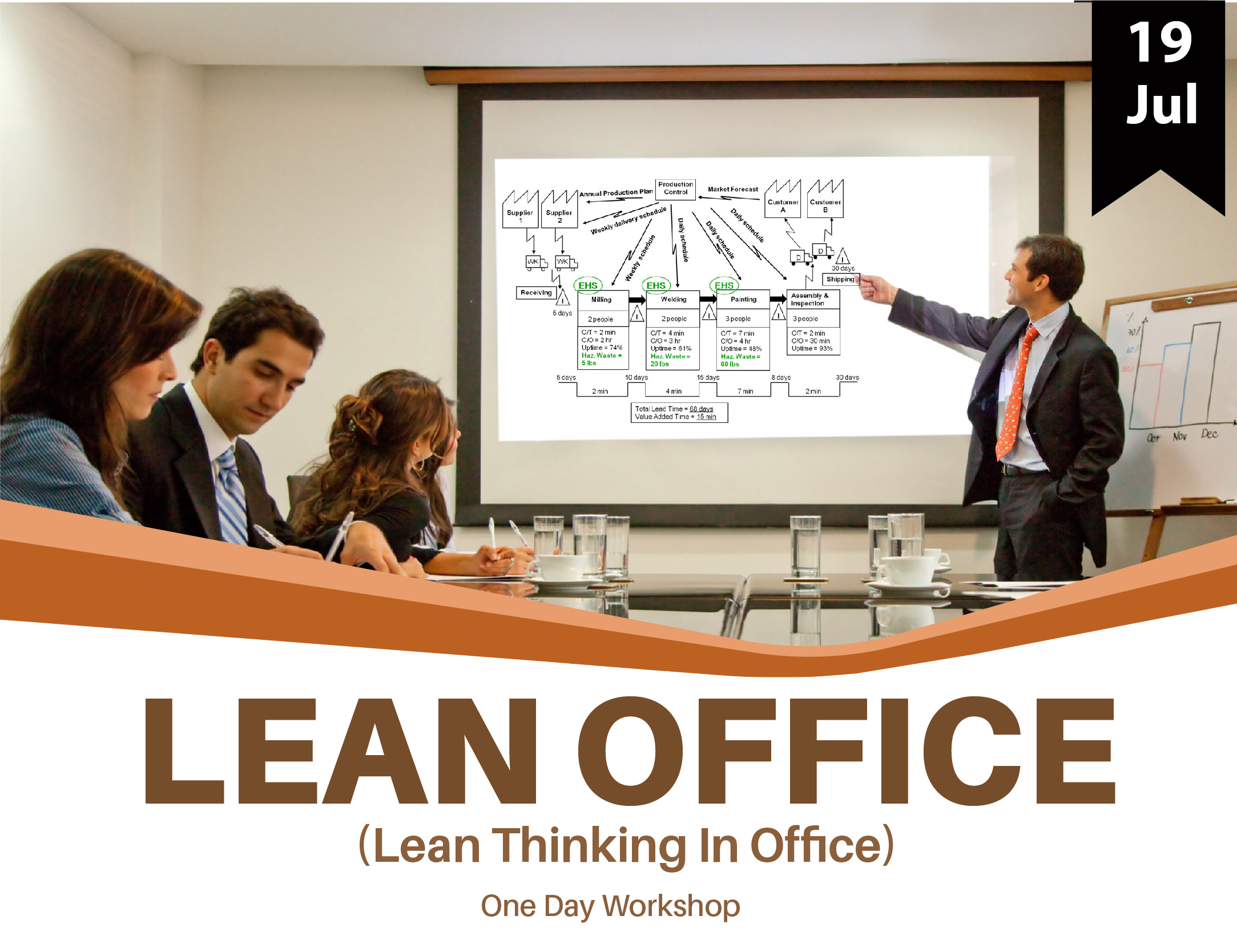 Cơ cấu tổ chức văn phòng tinh gọn với nhân sự nội bộ ít nhưng hiệu quả cao