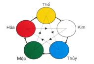 Tránh ngày xấu khi cưới