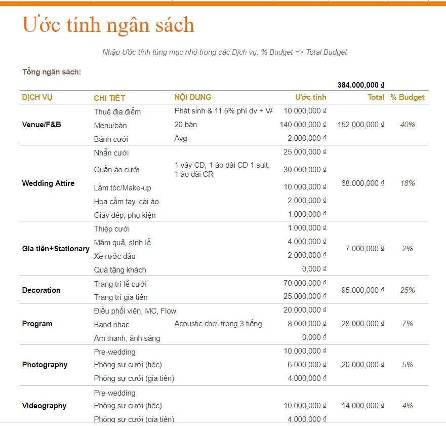 Mẫu bảng tính Google Sheet quản lý ngân sách đám cưới