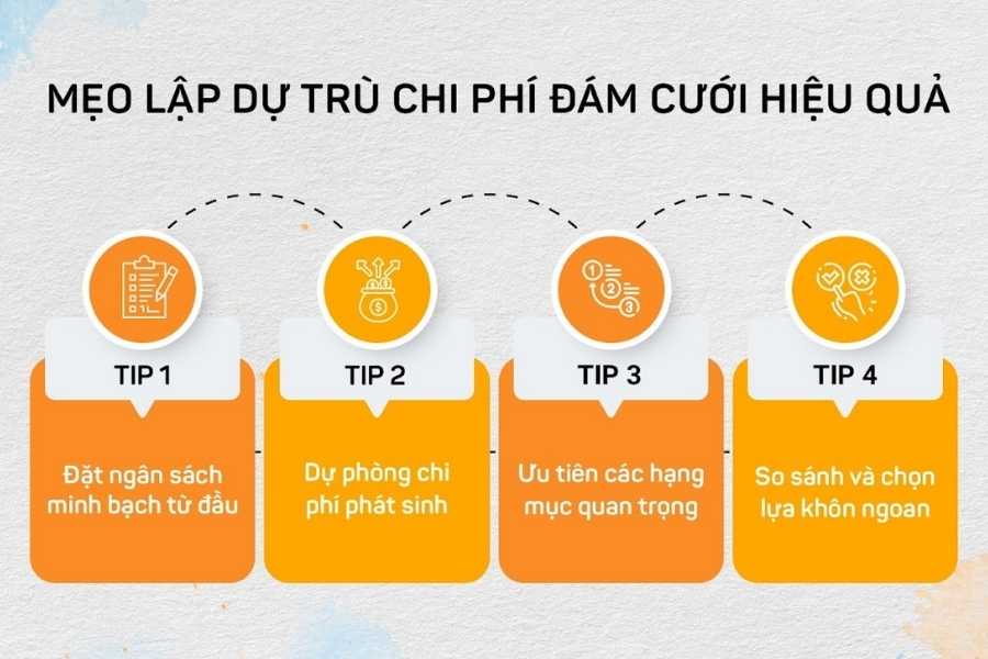 Chi phí đám cưới tiết kiệm với bảng dự trù chi tiết