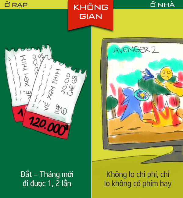 Lưu ý khi xem phim tại nhà