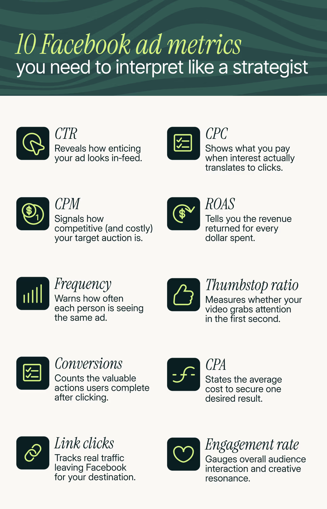 Dashboard giám sát hiệu suất quảng cáo