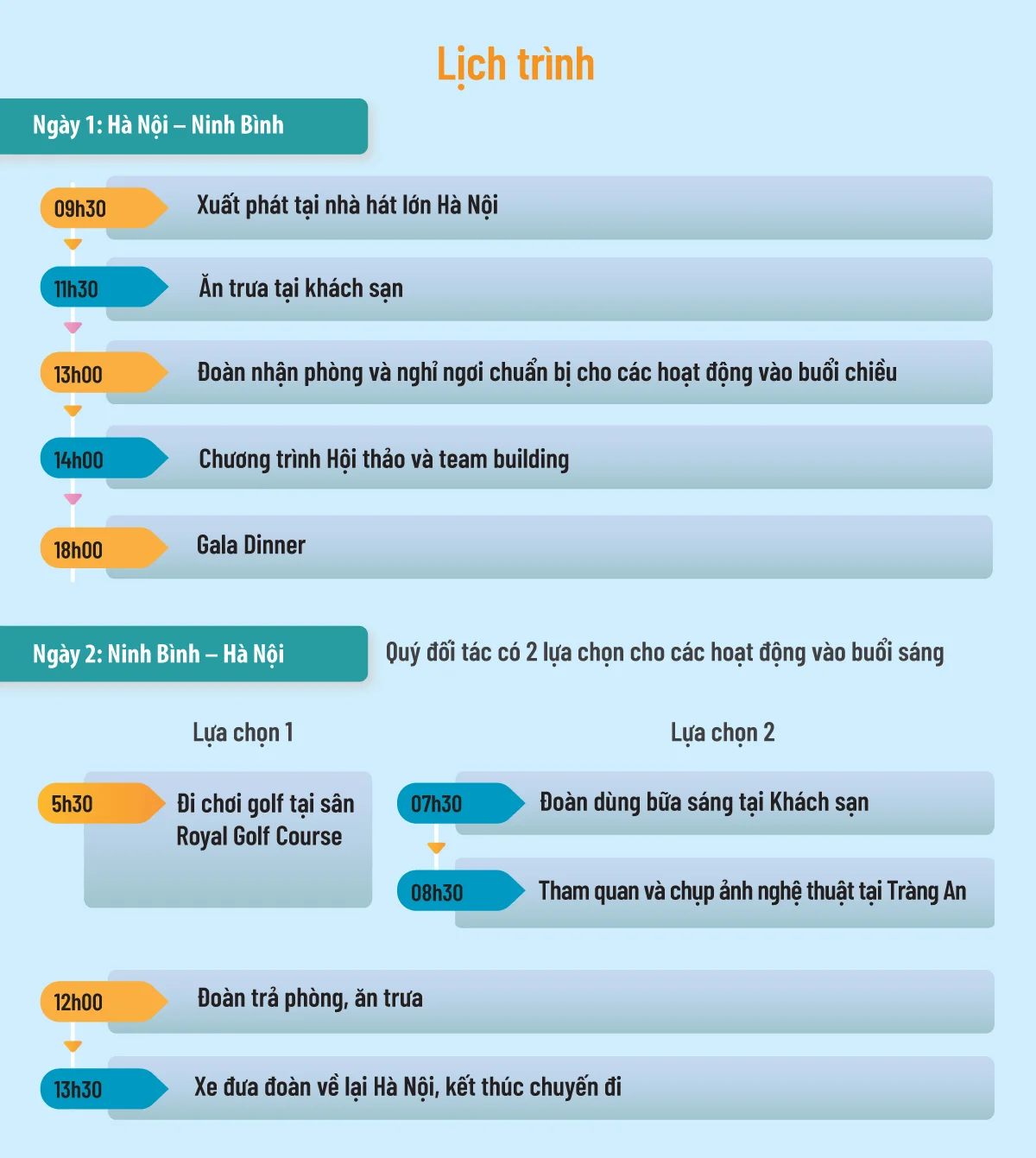 Đăng ký vé và chuẩn bị lịch trình