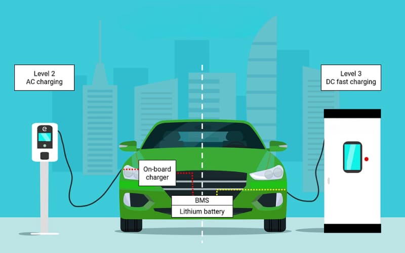 Mạng lưới trạm sạc đang phát triển
