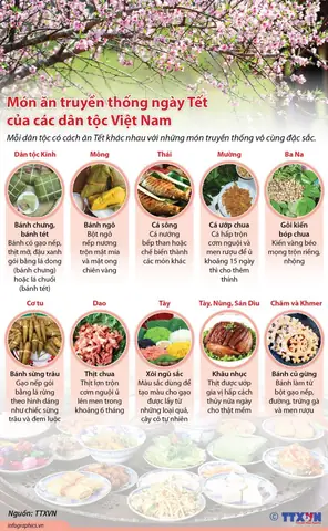 Món ăn truyền thống miền Nam