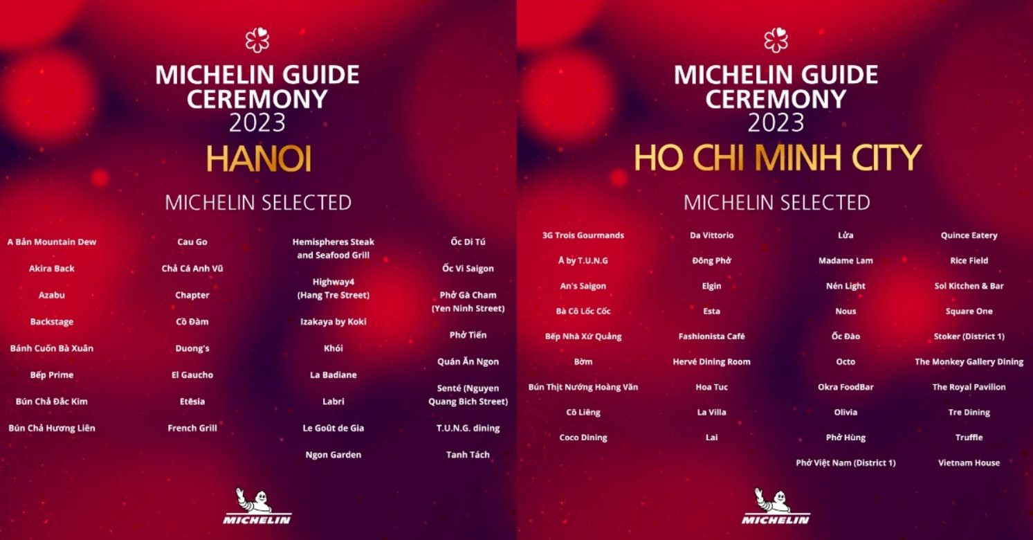 Danh sách nhà hàng nổi bật