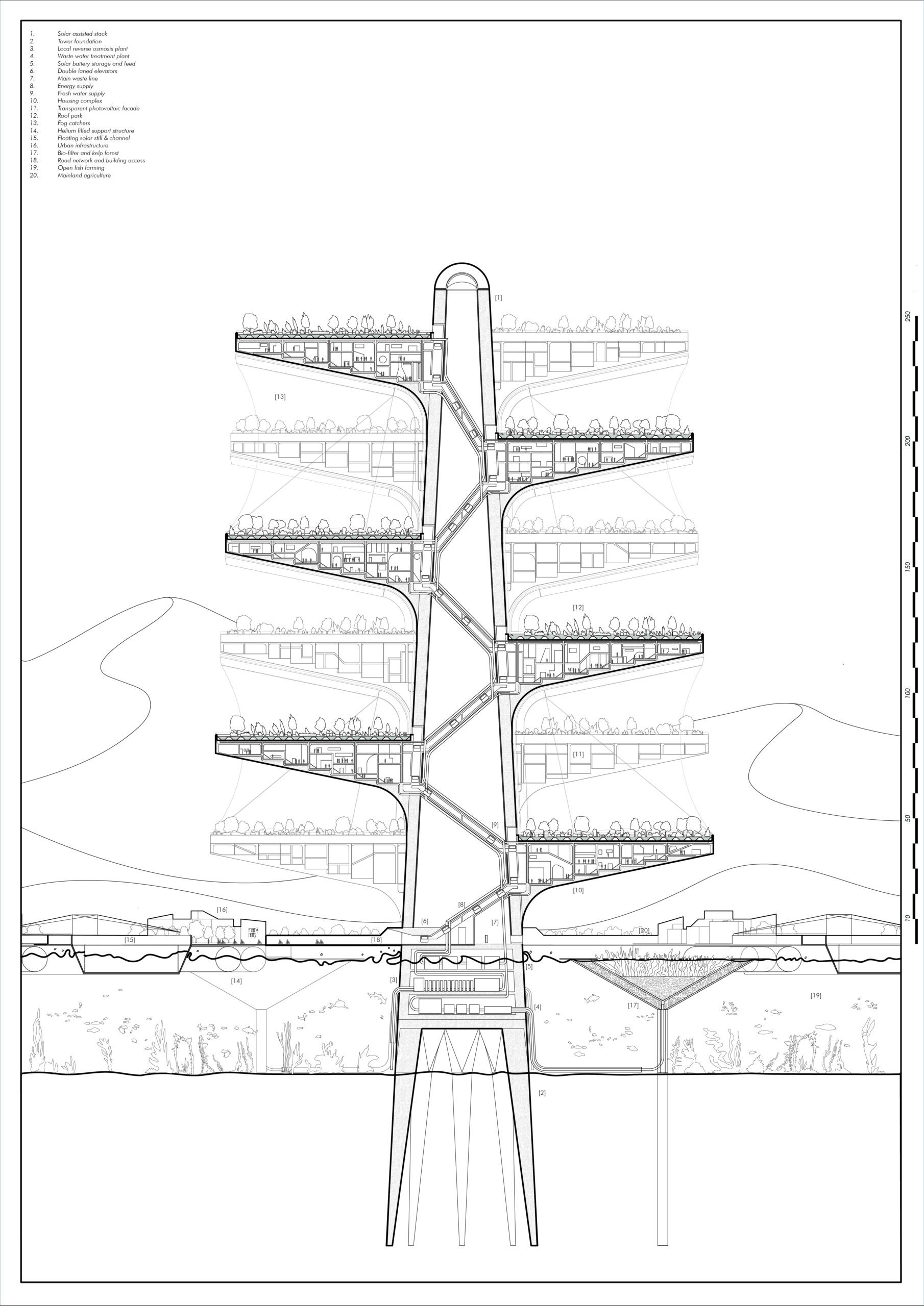 Khu vực thành phố biển Vũng Tàu với kiến trúc đa dạng