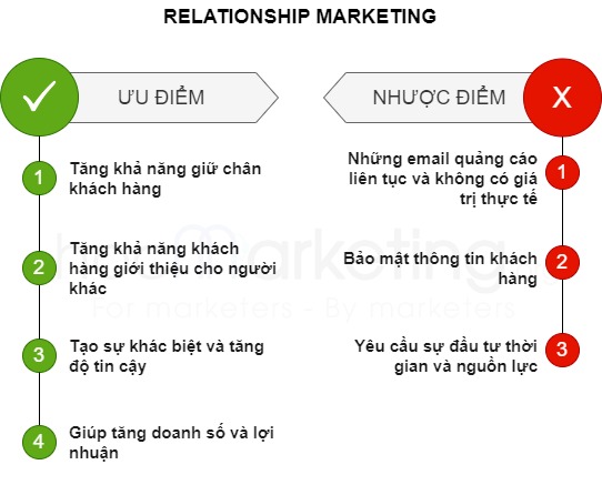 Cấu hình targeting theo trạng thái quan hệ đính hôn trên Facebook Ads