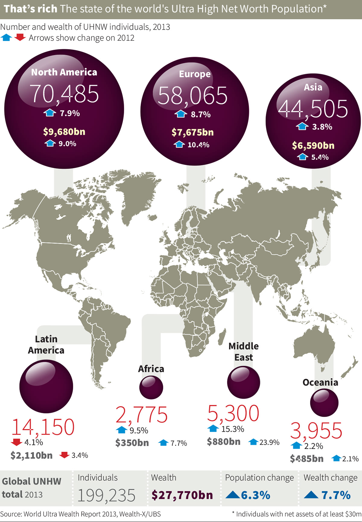 Biểu đồ tăng trưởng tầng lớp siêu giàu tại Việt Nam và tác động đến thị trường bất động sản
