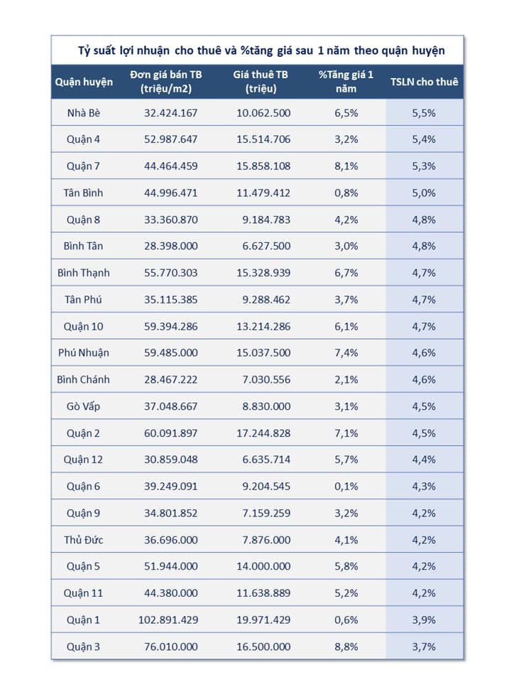 Puerto Rico: Biệt thự từ 7 triệu USD, lợi nhuận cho thuê 8-12%, chế độ thuế ưu đãi Act 60