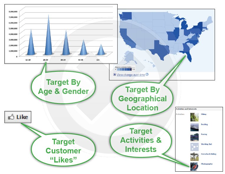 Cài đặt targeting chi tiết trên Facebook Ads Manager, bao gồm age, location, interest
