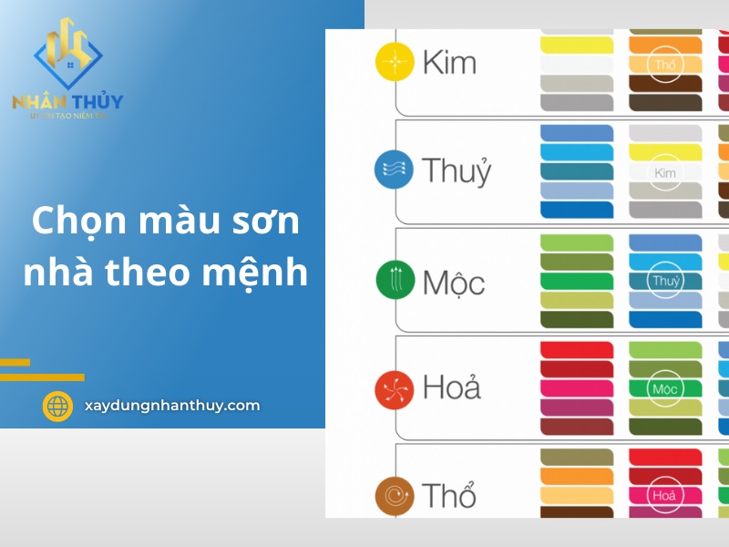 Mặt tiền nhà sơn màu hợp mệnh