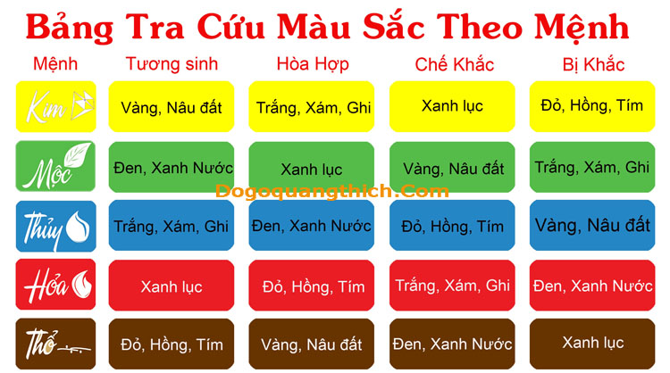 Bảng màu sơn theo mệnh