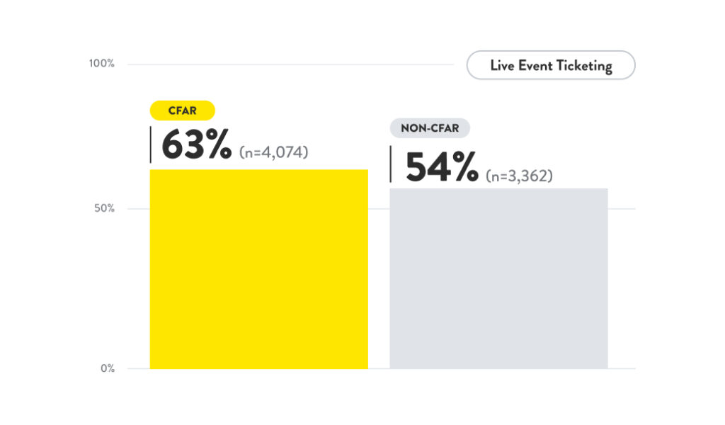Quy trình hoàn lại tiền tự động trong 24 giờ
