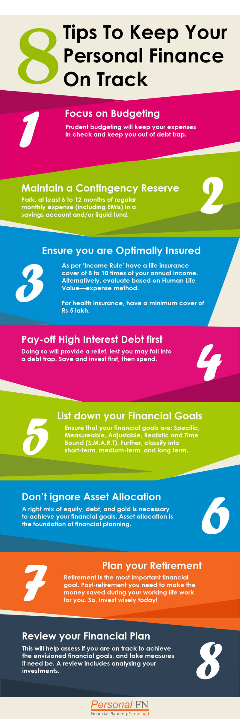 Ảnh minh họa quá trình lập kế hoạch tài chính cá nhân