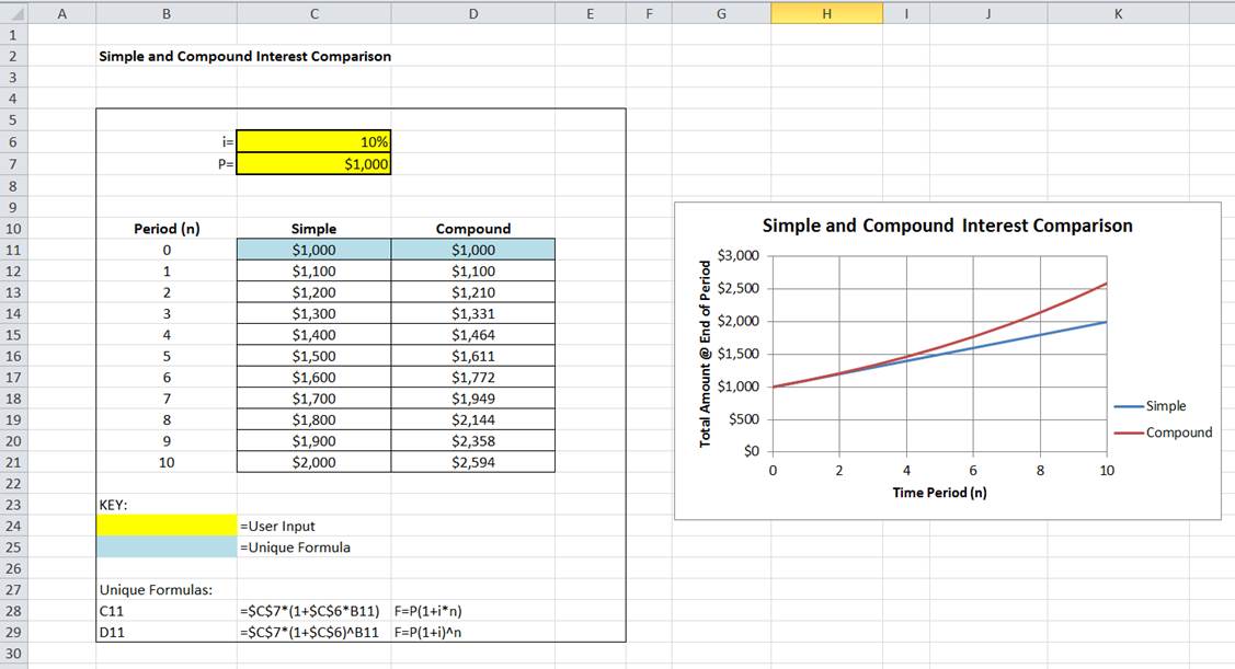 Cách tính lãi suất hiệu quả cho khoản vay