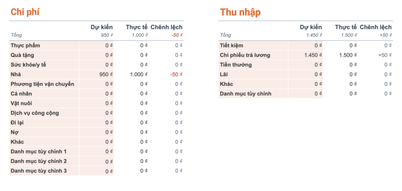 Theo dõi chi tiêu trên Excel