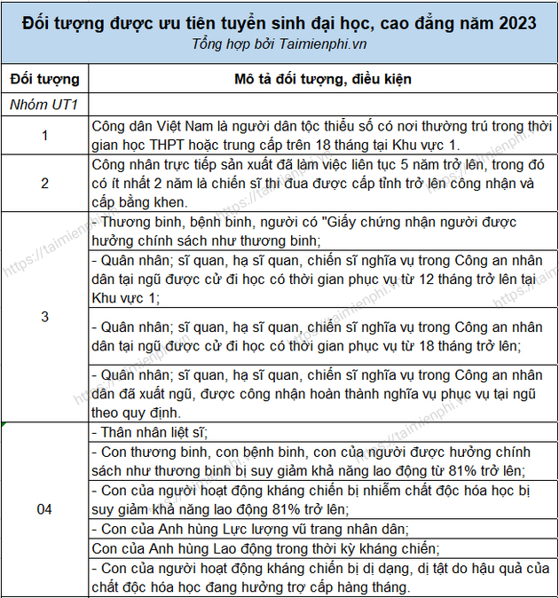 Ưu tiên giảm nợ hiệu quả